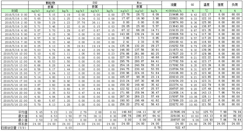 wewbet盈禾·(中国区)官方网站